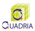 Quadria